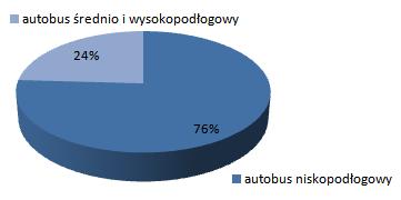2. WYNIKI BADAŃ 2.1.