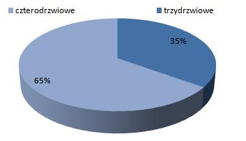 lub wyjścia z autobusu. Ponadto zdarza się, że kierowca otwiera wyłącznie drugie i kolejne drzwi autobusu, pozostawiając pierwsze drzwi zamknięte. Rys.4.
