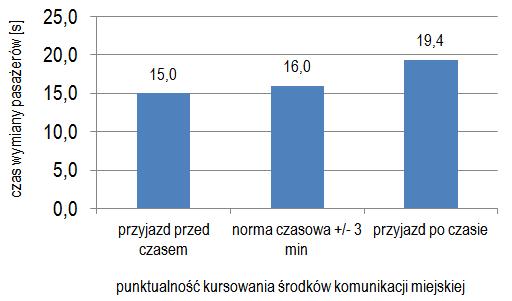 Ponadto przy użyciu arkusza kalkulacyjnego Microsoft Excel 2007 zaznaczono linię trendu dla otrzymanych wyników oraz wartość współczynnika korelacji R, który świadczy o sile zależności pomiędzy