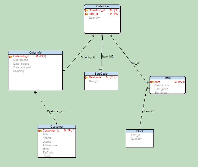 Schemat bazy danych, wczytanej z pliku create_tables.sql (\i create_tables.sql) Wypełnienie tablic pliki pop_*.