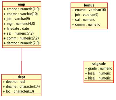 Zadania Proszę stworzyć skrypt, który pozwoli na utworzenie bazy danych zgodnie ze schematem, a następnie wypełnić tabele danymi podanymi poniżej.