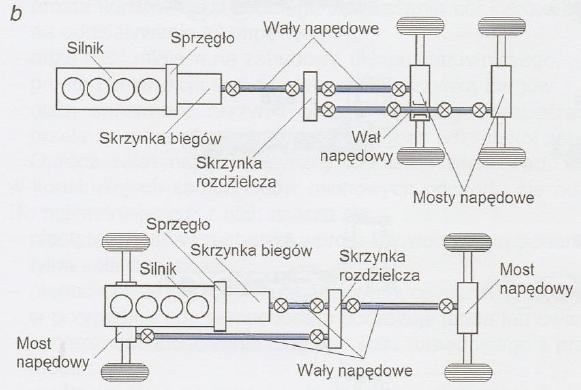 przekazywanie momentu