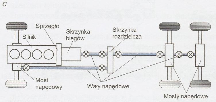 napędowy: a)