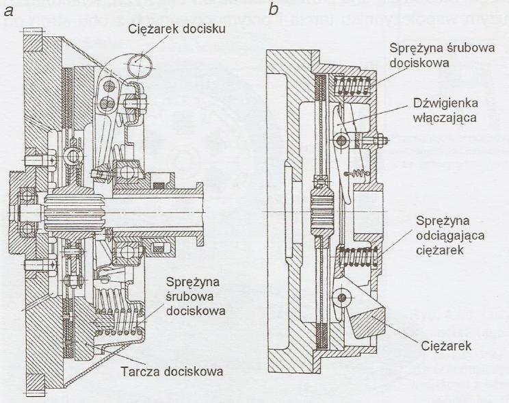 sprzęgło cierne z