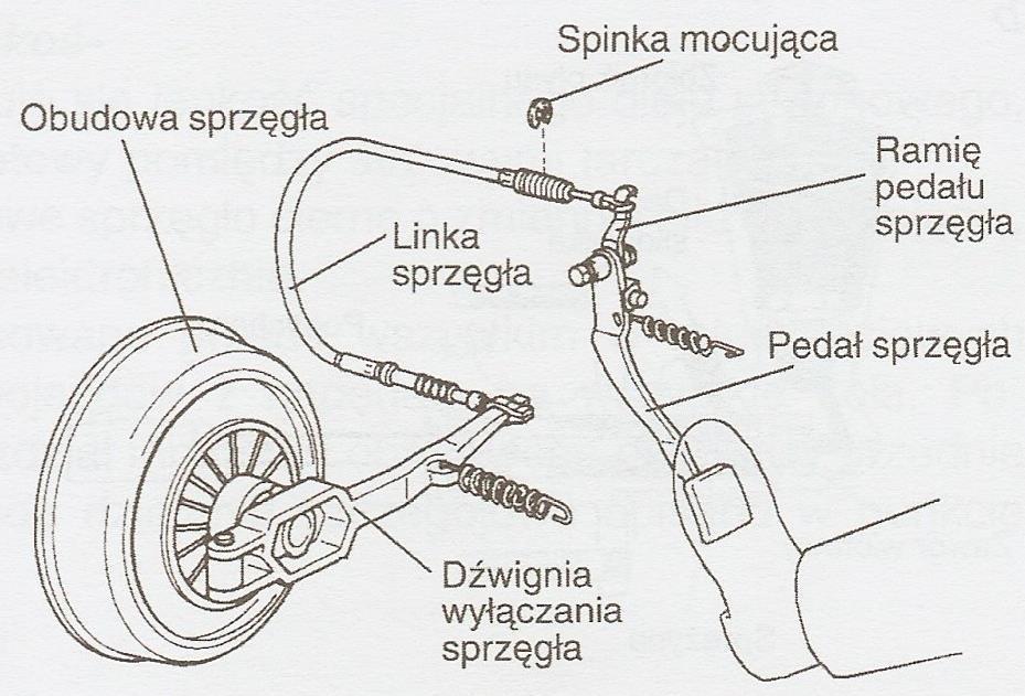 Mechaniczny mechanizm sterowania sprzęgłem rys. 4.