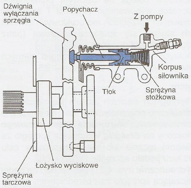 Hydrauliczny mechanizm sterowania