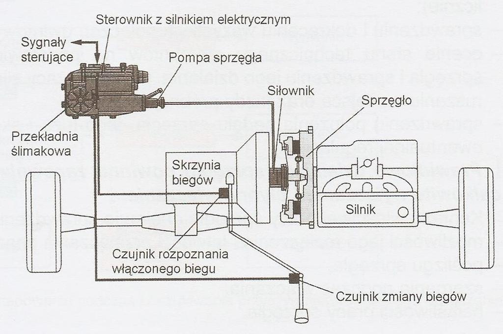 Sterowanie elektroniczne rys. 4.