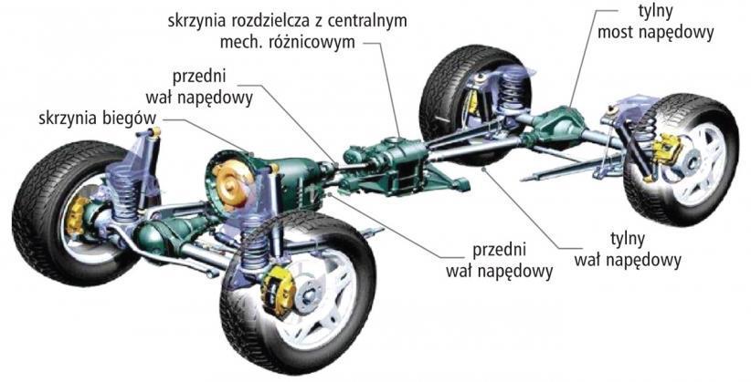 Zespoły typowego układu