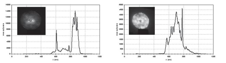 I. Kujawa, D. Pysz, A. Filipkowski,... intensity [dbm] wawelength [nm] Rys. 12. Spektralny zakres pracy źródła superkontinuum użytego w eksperymencie. Fig. 12. Spectrum of nonlinear PCF based supercontinuum light source used in the experiment.
