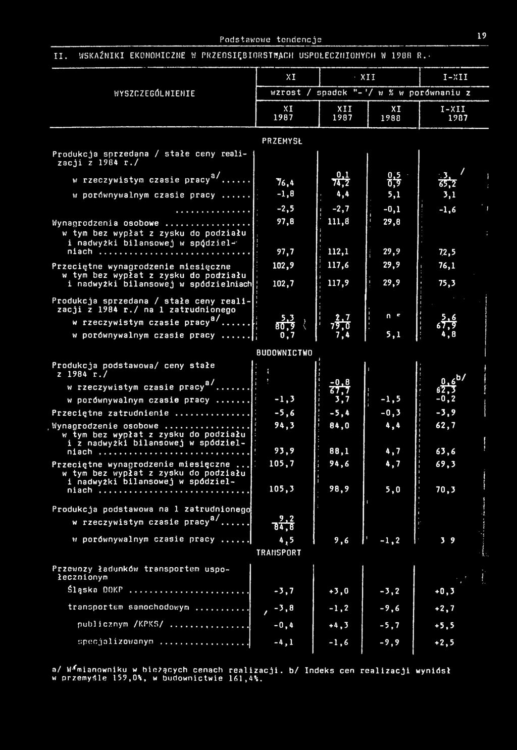 / PR Z E M Y S Ł w r z e c z y w s t y m c z a s e p r a c y 3 /... 7 m 7 % «# ' Ä r '! w p o r ó w n y w a l n y m cza s e pracy... -1,8 4,4 5,1 3,1-2,5-0,1-1,6 ' f!