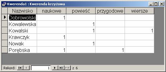 matematyczną wykonywaną na każdym