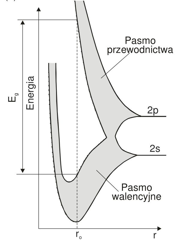 Te elektrony nazywa się elektronami swobodnymi.