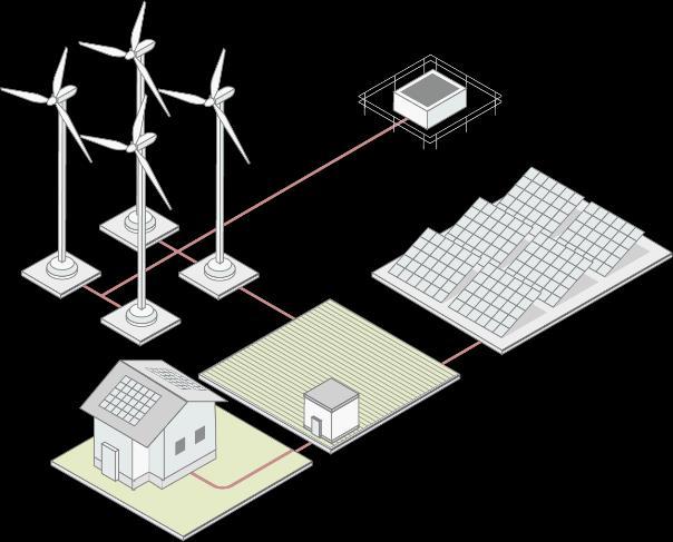 GRID DECENTRALIZOWANE Generacja rozproszona