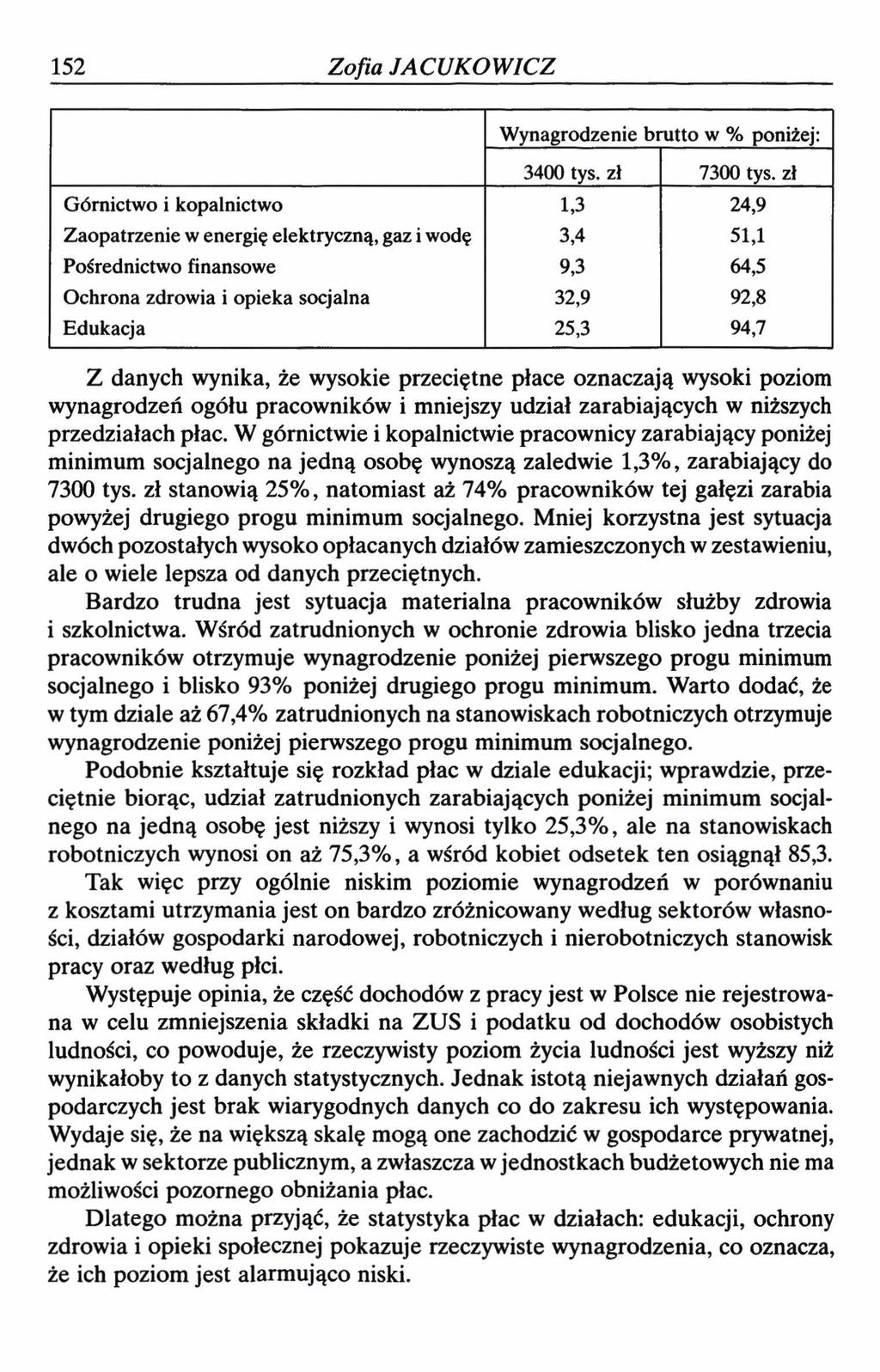 152 Zofia JACUKOWICZ W ynagrodzenie brutto w % poniżej: 3400 tys. zł 7300 tys.