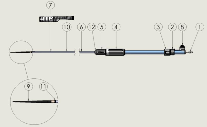 1. Luer lock 2. Regulator odłączania 3. Regulator popychacza 4. Regulator koszulki 5. Uchwyt 6. Nieosłonięta, oplatająca koszulka z połączeniami 7. Stentgraft Aorfix 8. Blokada dystalna 9.