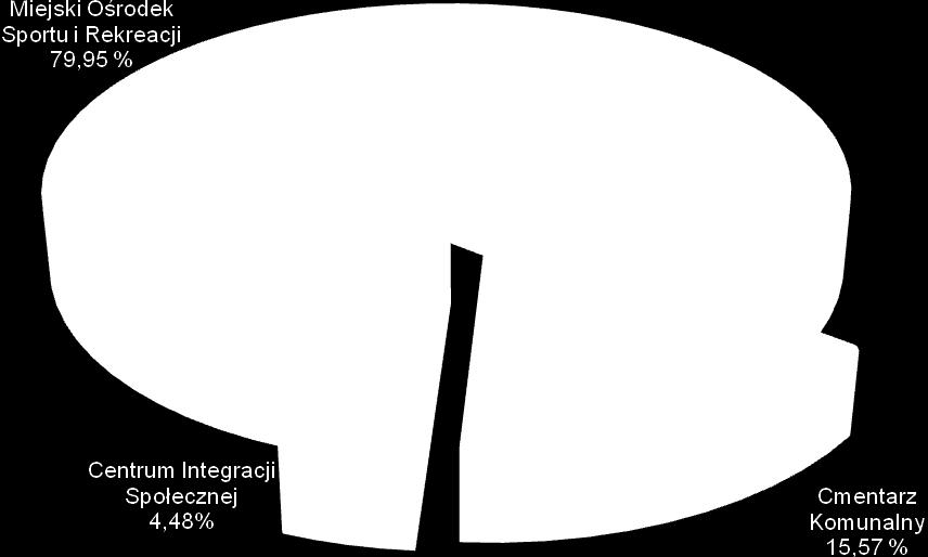 Społecznej zmniejszenie o kwotę 59 798 zł.