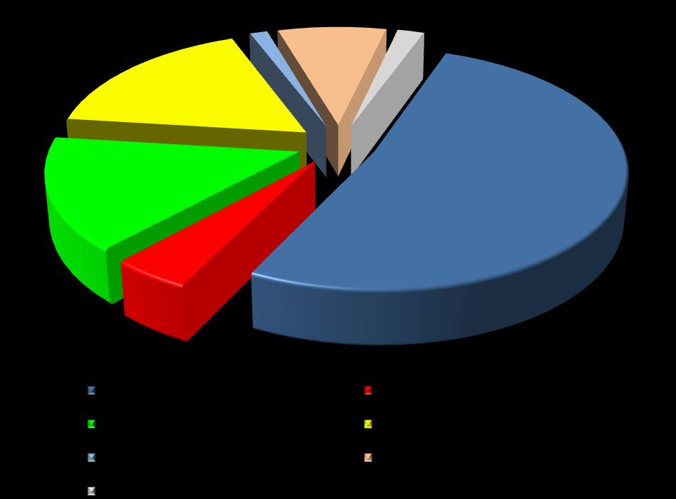 Mienie instytucji kultury ogółem na koniec grudnia 2016 r. w stosunku do końca grudnia 2015 r. zmniejszyło się o kwotę 2 329 728 zł w tym: 1) Filharmonia Częstochowska im.