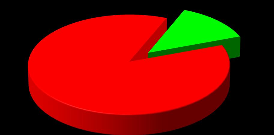 Mienie jednostek służby zdrowia ogółem na koniec grudnia 2016 r. w stosunku do końca grudnia 2015 r.