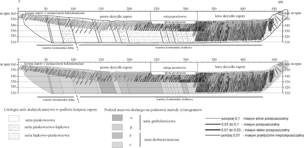 WARSZTATY 2005 z cyklu Zagrożenia naturalne w górnictwie przestrzennego modelu korpusu zapory.
