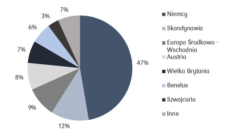 Numer serii Numer listów zastawnych (kod ISIN) Data emisji Data wykupu Wartość serii (EUR) Kupon Cena Waluta Rating emisji Miejsce notowań 1 XS1508351357 24.10.2016 24.06.