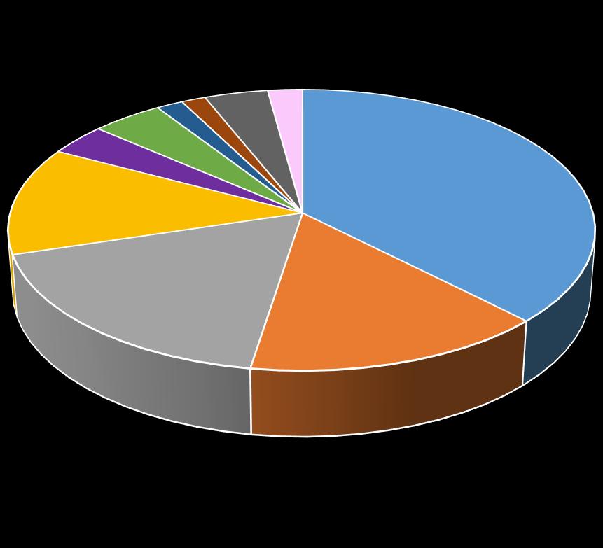7. WCNM KNOW- rozkład kosztów 2015 r. 2 470 tys. zł konferencje CB wynagrodzenia doktoranci budżet lokalny Budżet lokalny KNOW 930 tys.