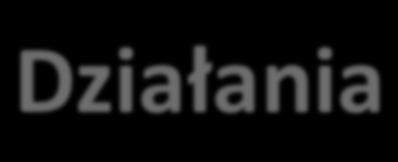 Działania wybór