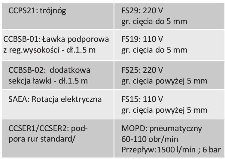 oferowane w standardzie. Poprawia jakość cięcia i wydłuża żywotność piłek. Alcesoria Napędy Oznaczenia Piłki / Chłodziwa CCPS21: trójnóg CCBSB-01: Ławka podporowa z reg.wysokości - dł.