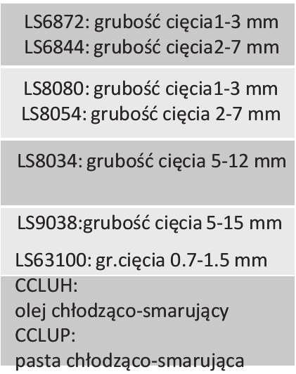 cięcia do 5 mm FS25: 220 V gr. cięcia powyżej 5 mm FS15: 110 V gr.