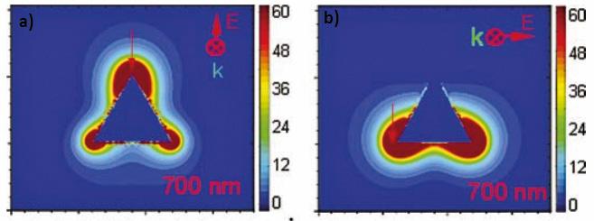 FOTOCHEMICZNA SYNTEZA NANOCZĄSTEK SREBRA I ZŁOTA 177 Bardzo istotną z praktycznego punktu widzenia implikacją specyficznego sposobu oddziaływania promieniowania elektromagnetycznego z nanocząstkami