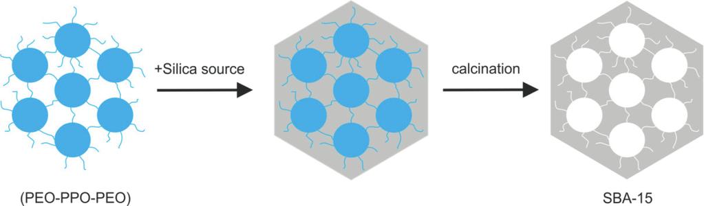 CATALYTIC DECOMPOSITION OF N 2 O 307 Al were introduced on the surface of SBA-15 silica (micro-mesoporous material with uniform, hexagonally ordered mesopores (Fig. 3.)), with different loadings, by Molecular Designed Dispersion method.