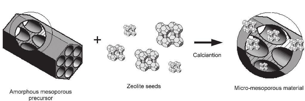 310 M. RUTKOWSKA mesoporous zeolites in comparison to conventional microporous ones.