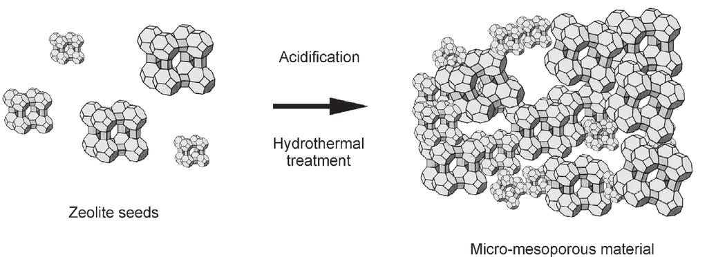 CATALYTIC DECOMPOSITION OF N 2 O 311 form of monomeric Fe 3+ cations and small oligomeric Fe x O y species.