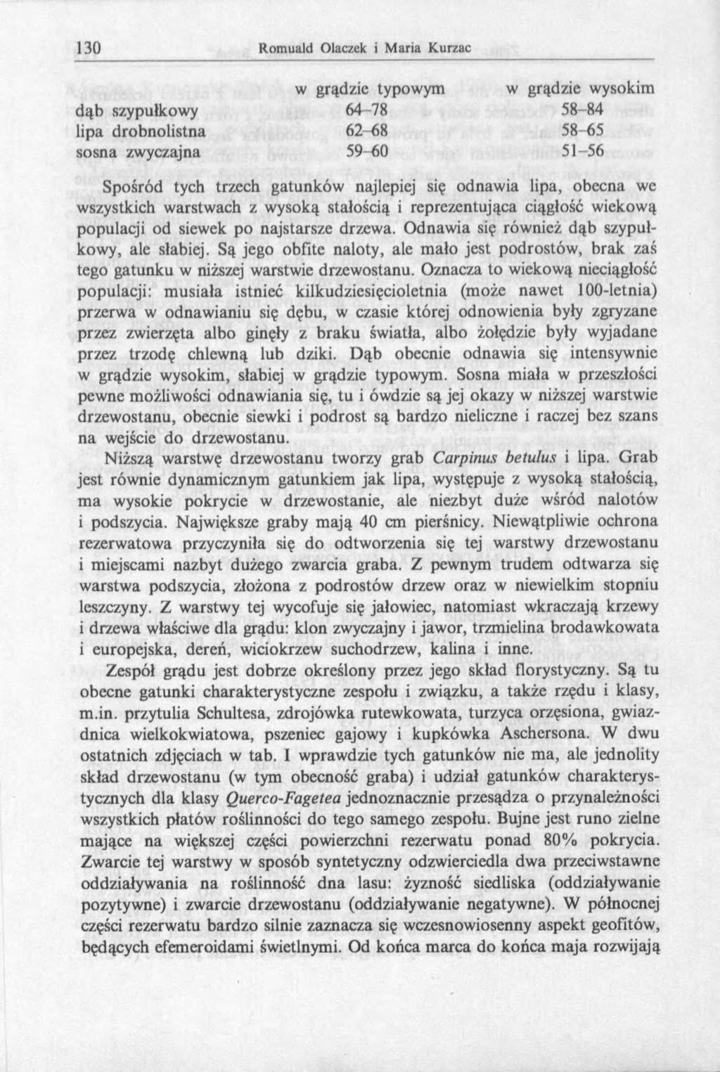 dąb szypułkowy lipa drobnolistna sosna zwyczajna w grądzie typowym 64-78 62-68 59-60 w grądzie wysokim 58-84 58-65 51-56 Spośród tych trzech gatunków najlepiej się odnawia lipa, obecna we wszystkich