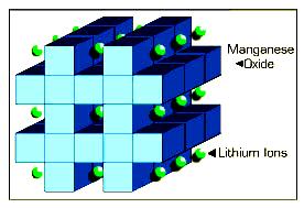 Struktura spinelu LiMn 2 O 4 Spinel struktura warstwowa. Jony tlenkowe tworzą sieć regularną płasko centrowaną.