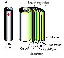 Bateria cylindryczna