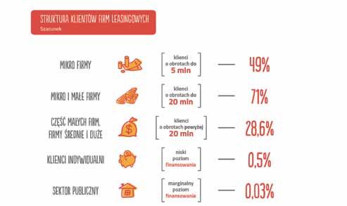 szczególnym uwzględnieniem inwestycji sektora małych i średnich przedsiębiorstw.