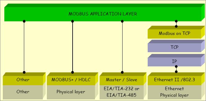 Jan Chudzikiewicz, Wojciech Sulej transmisyjnych, włączając standard Ethernet (patrz rysunek