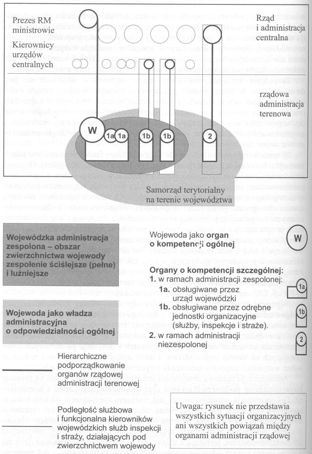 Administracja rządowa zespolona i niezespolona centralna i