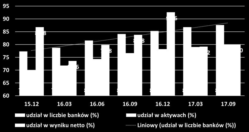 4 Instytucjonalne Systemy Ochrony Instytucjonalne systemy ochrony (dalej również IPS Institutional Protection Scheme) utworzone zostały na podstawie 1) Rozporządzenia Parlamentu Europejskiego i Rady