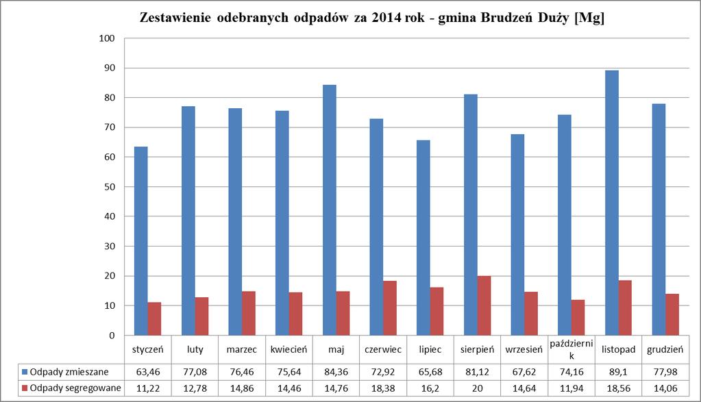 Wykres nr 6.