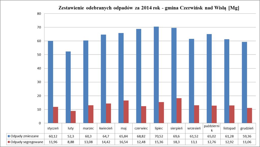 Wykres nr 7.