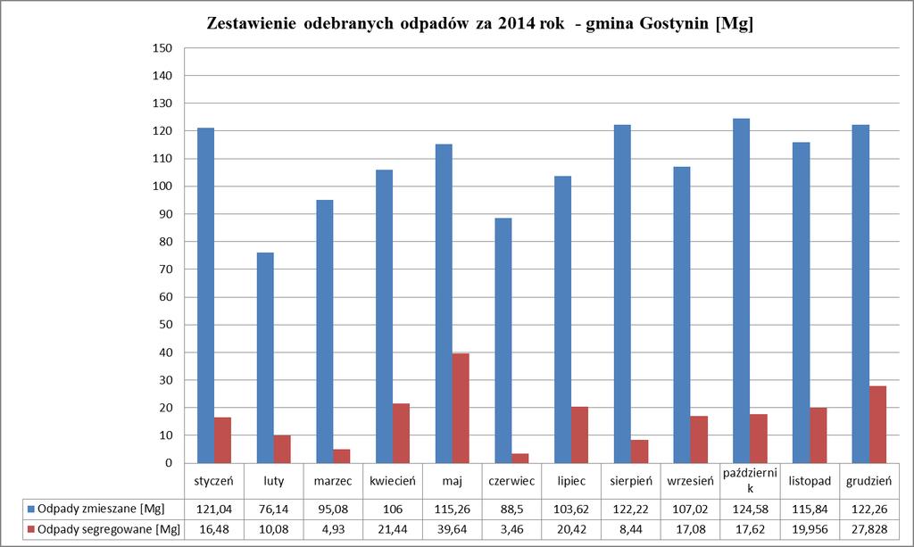 Wykres nr 13.