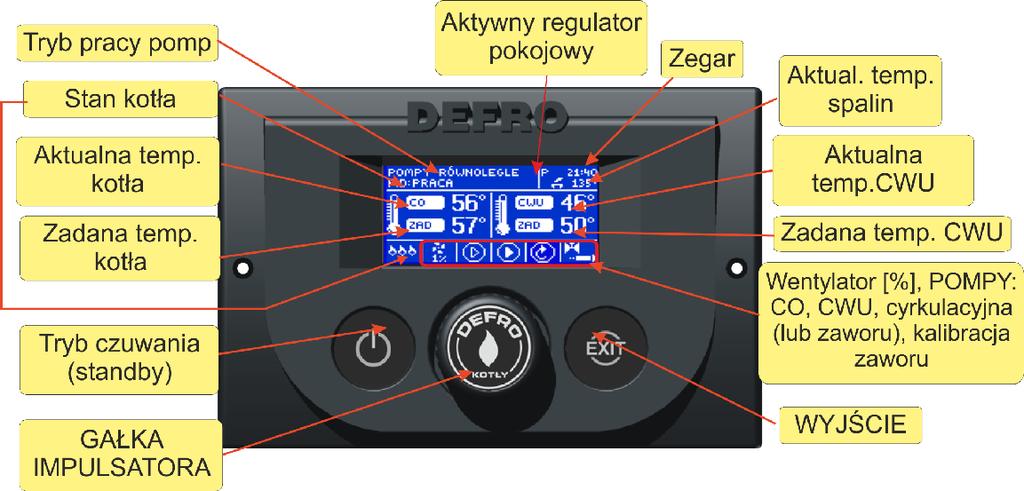 DEFRO RU2 z PID instrukcja obsługi I. Opis Regulator temperatury DEFRO RU2 zpid przeznaczony jest do kotłów C.O. Steruje pompą obiegu wody C.O., pompą ciepłej wody użytkowej C.W.U., pompą cyrkulacyjną lub zaworu, zaworem mieszającym oraz wentylatorem.