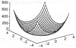 radialne (lokalnym charakter 2