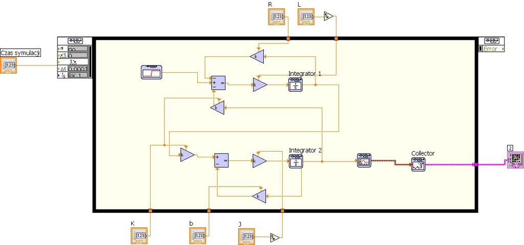 Rys. 3. Kod graficzny programu symulacyjnego Wykresy mogą być zapisane na dysku za pomocą menu kontekstowego, wywoływanego Prawym Klawiszem Myszki (PKM) z kursorem umieszczonym w obszarze wykresu.