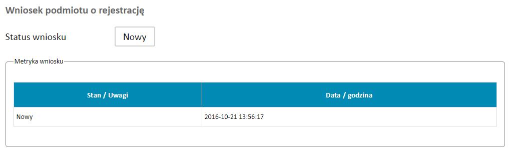 3.1. Metryka wniosku Nowo utworzony wniosek znajduje się w statusie Nowy. Status wniosku będzie ulegał zmianie w miarę postępu procesu jego tworzenia i akceptacji.