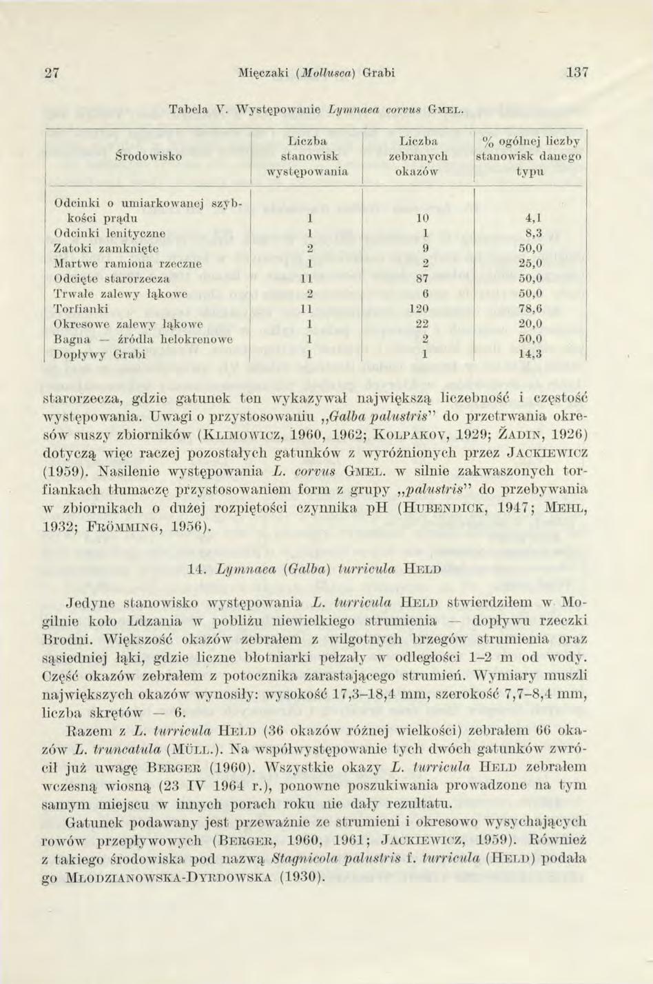 27 Mięczaki (Mullwsca) G rabi.137 T abela V. W ystępow anie Lym naea corvus G m eł.