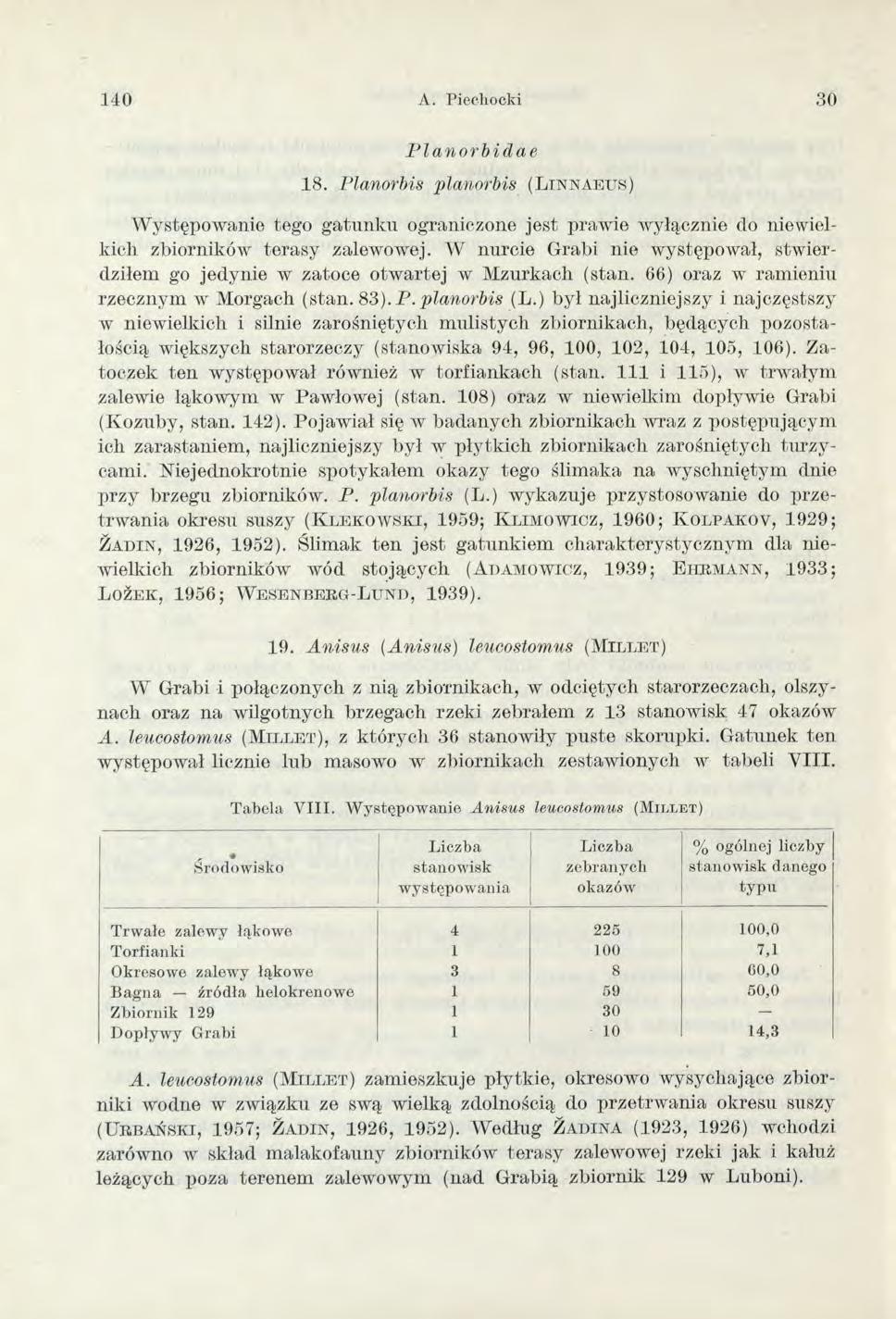 140 A. Piechocki 30 Planorbidae 18. Planorbis planorbis ( L i n n a e u s ) W ystępow anie tego g a tu n k u ograniczone jest praw ie w yłącznie do niewielkich. zbiorników tera sy zalewowej.