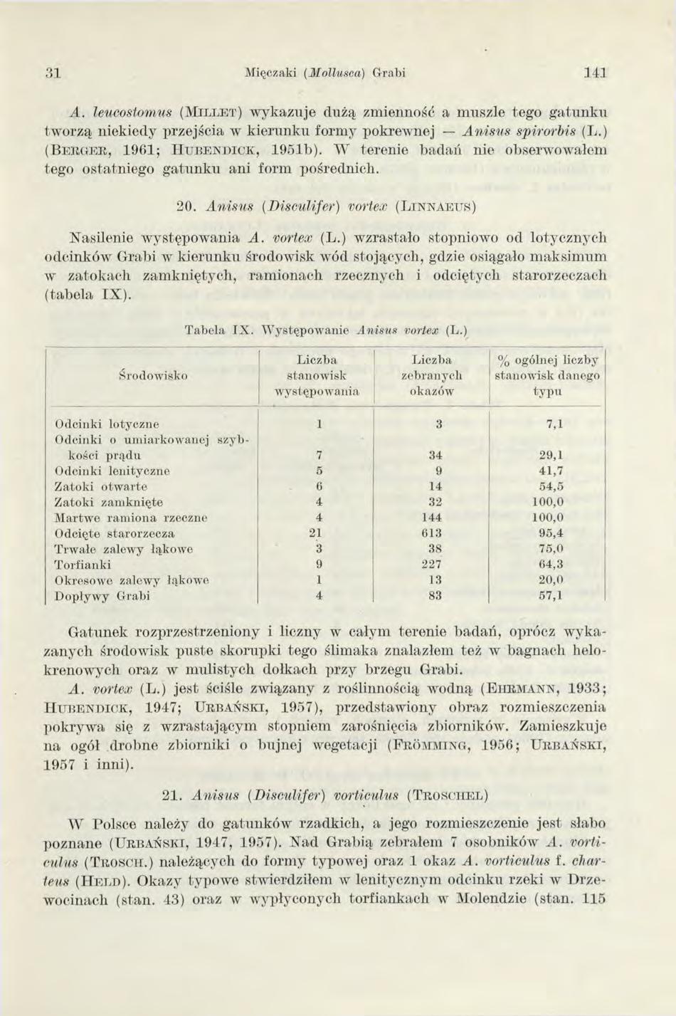 31 Mięczaki (M ollusea) Grabi 143 A.