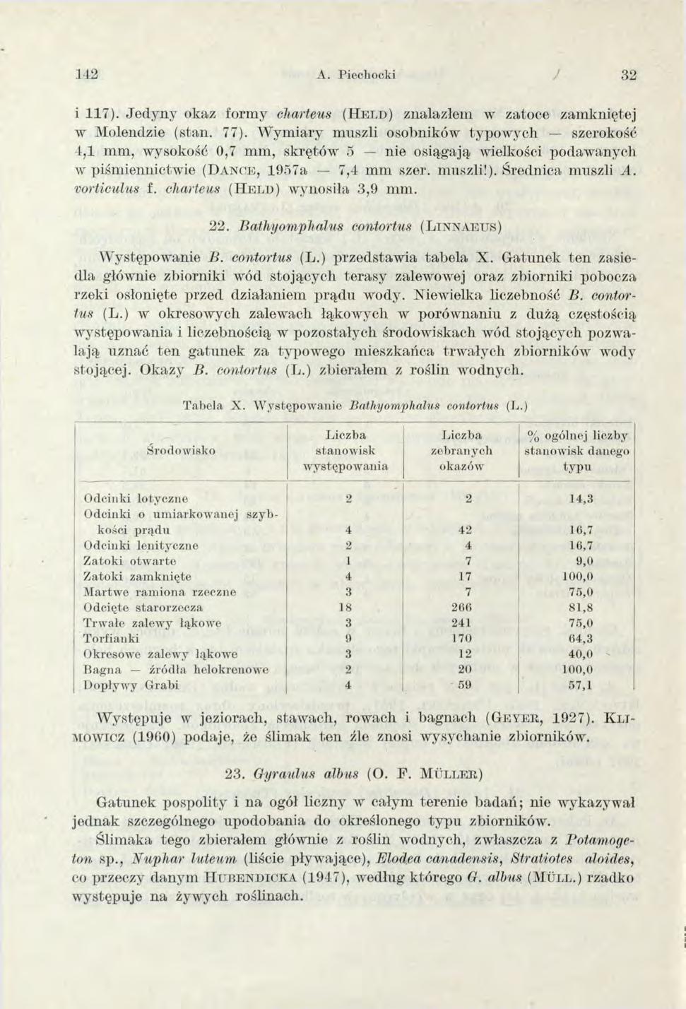 142 A. Piechocki J 32 i 117). Jedyny okaz form y charteus ( H e l d ) znalazłem w zatoce zamkniętej w M olendzie (stan. 77).